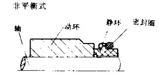 非平衡式機械密封件 非平衡式機械密封件