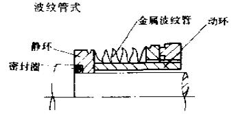 波紋管式機械密封件 波紋管式機械密封件