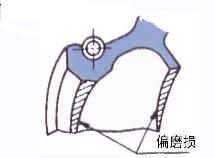 汽車油封的導(dǎo)致裝配失效圖 汽車油封的導(dǎo)致裝配失效圖