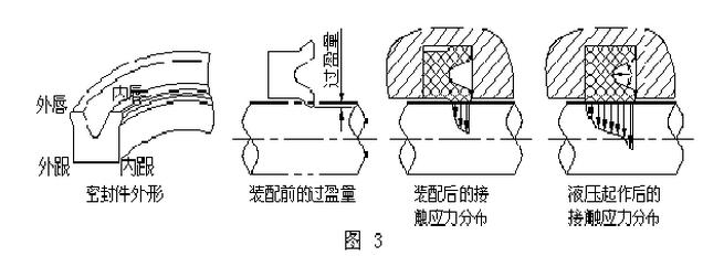 液壓油缸密封件的型密封件切面圖 液壓油缸密封件的型密封件切面圖