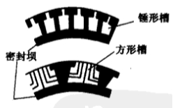 機(jī)械氣膜密封流體動壓之向向槽
