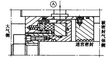 機(jī)械非接觸式氣膜密封之單端面氣膜密封的結(jié)構(gòu)圖