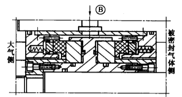 機(jī)械非接觸式氣膜密封之雙端面氣膜密封的結(jié)構(gòu)圖