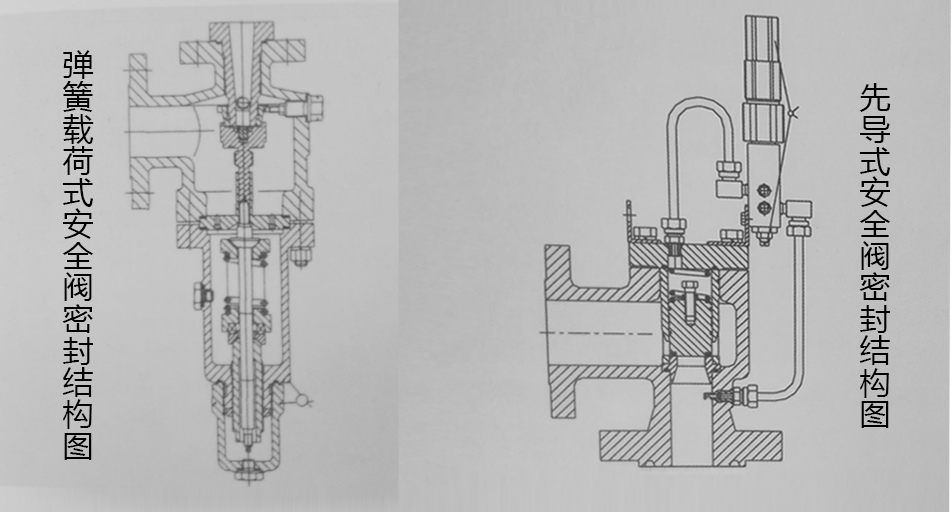 o型密封圈，安全閥密封圈結(jié)構(gòu)圖