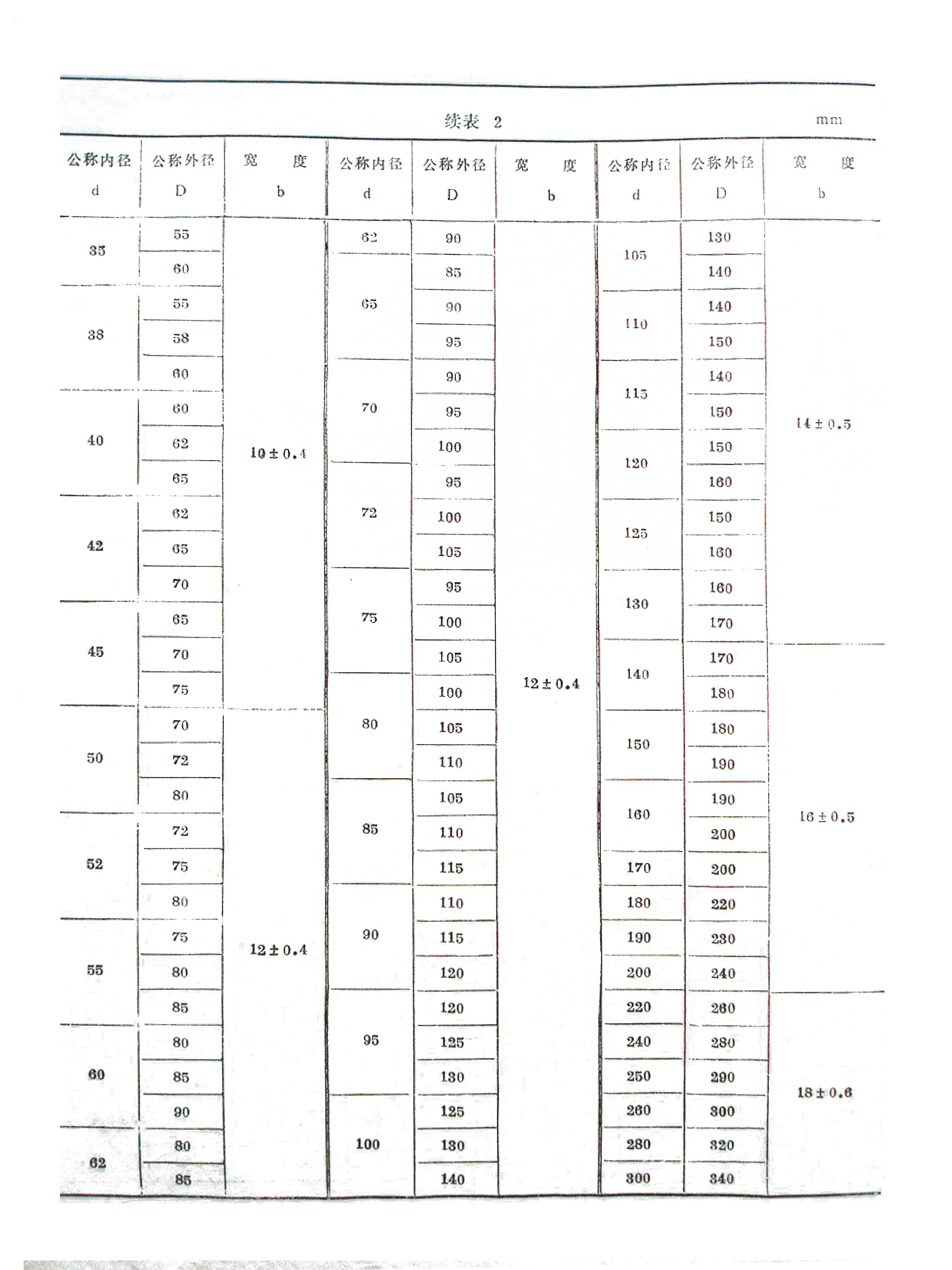 單雙唇型骨架油封標(biāo)準(zhǔn)公稱尺寸規(guī)格表