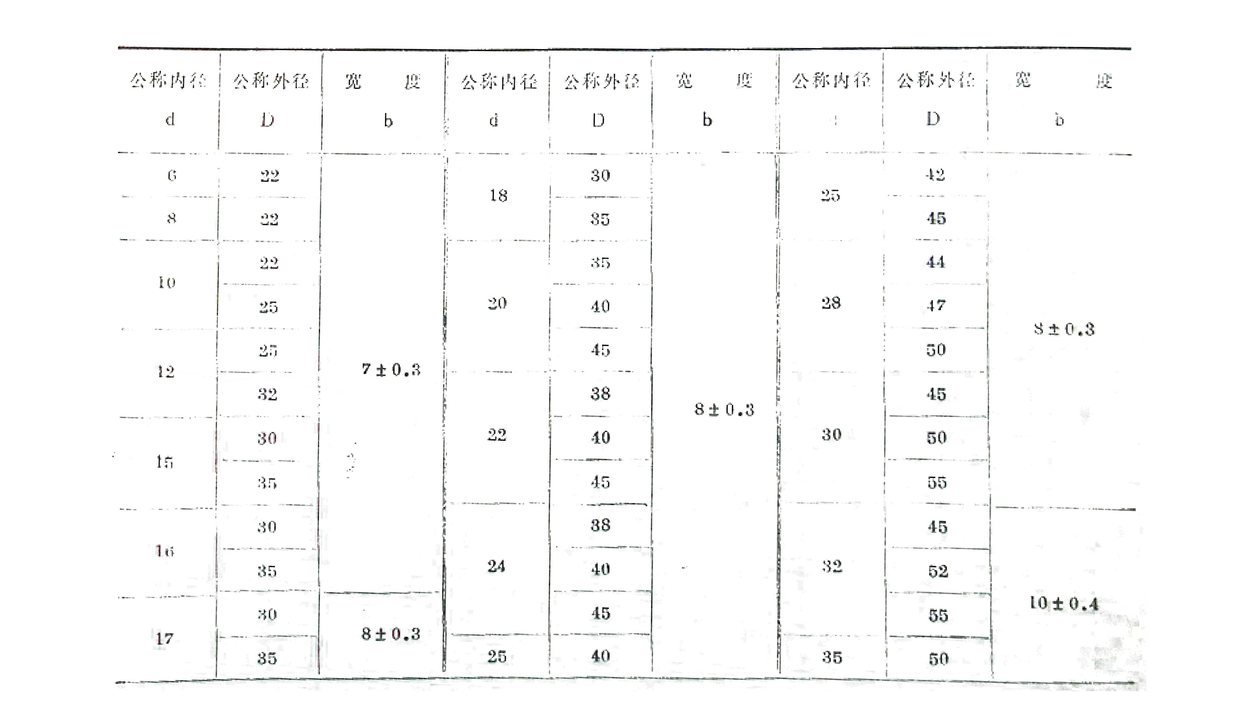 單雙唇型骨架油封標(biāo)準(zhǔn)公稱尺寸規(guī)格表