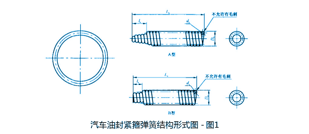 汽車油封緊箍彈簧結(jié)構(gòu)形式圖