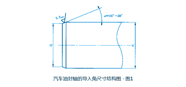 汽車油封軸的導(dǎo)入角尺寸結(jié)構(gòu)圖