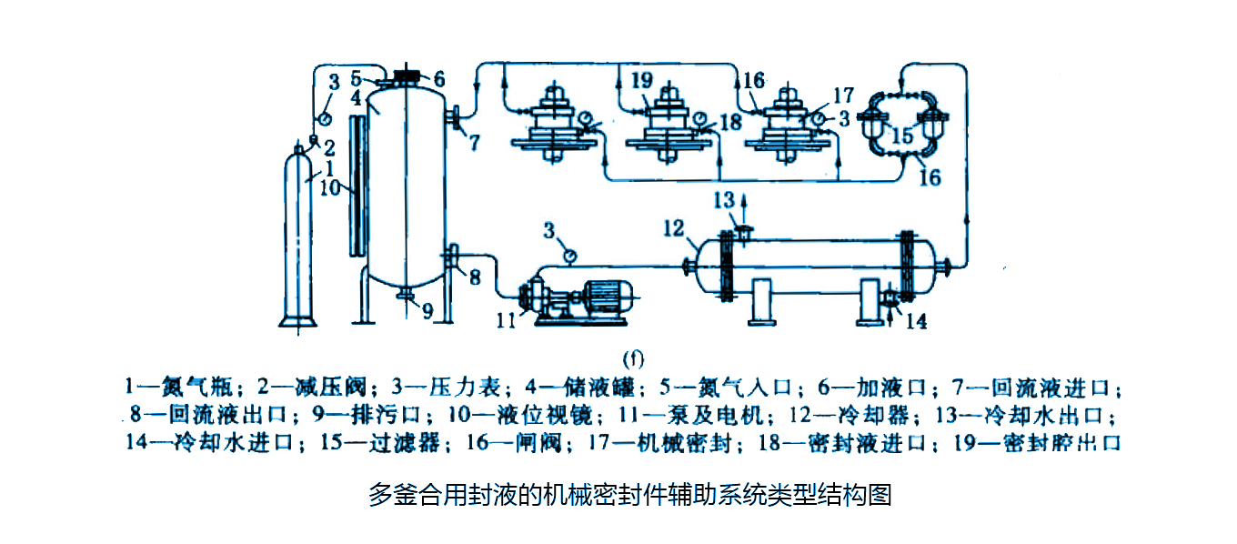 多釜合用封液的機械密封件輔助系統(tǒng)類型結(jié)構(gòu)圖