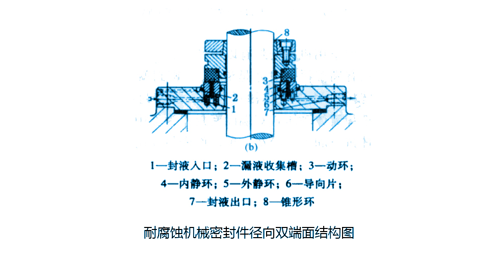 耐腐蝕機械密封件徑向雙端面結(jié)構(gòu)圖