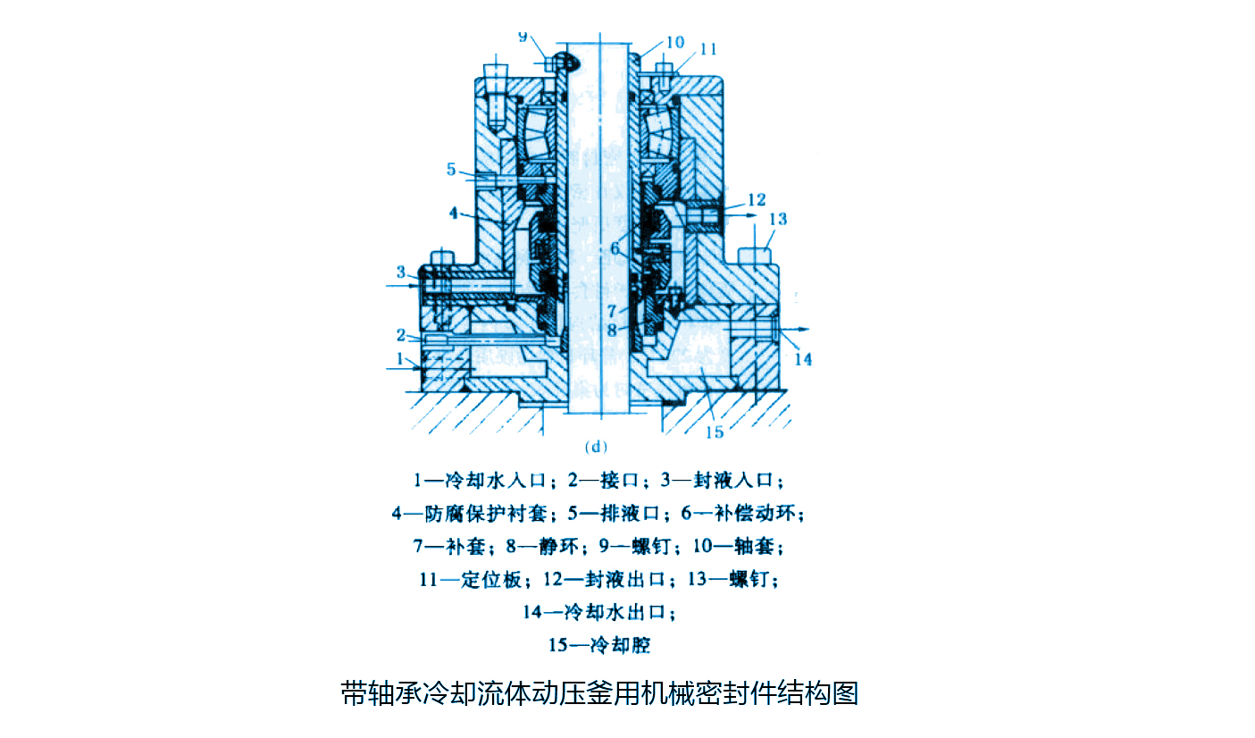 帶軸承冷卻流體動(dòng)壓釜用機(jī)械密封件結(jié)構(gòu)圖