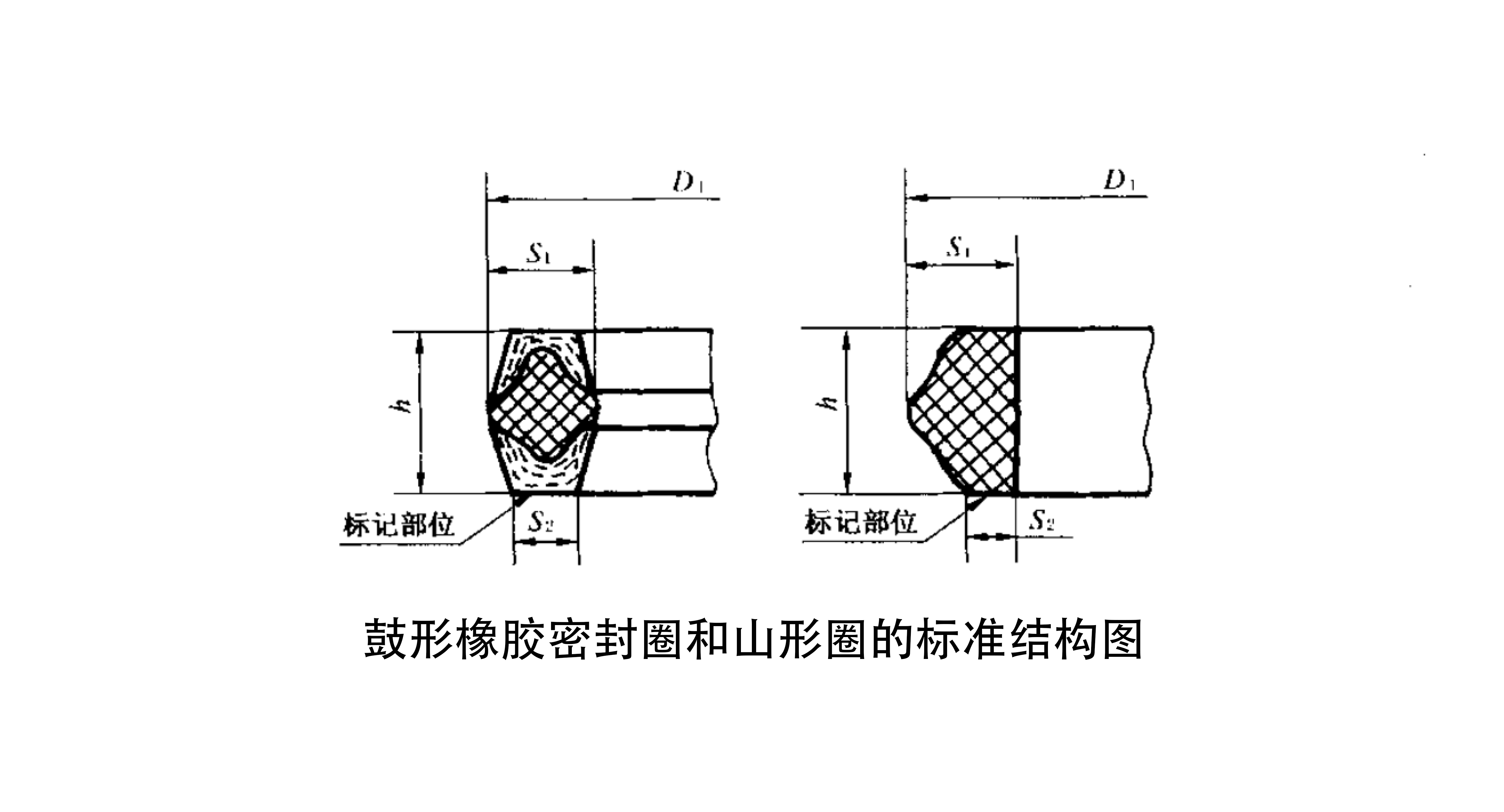 鼓形橡膠密封圈和山形圈的標準結(jié)構(gòu)圖
