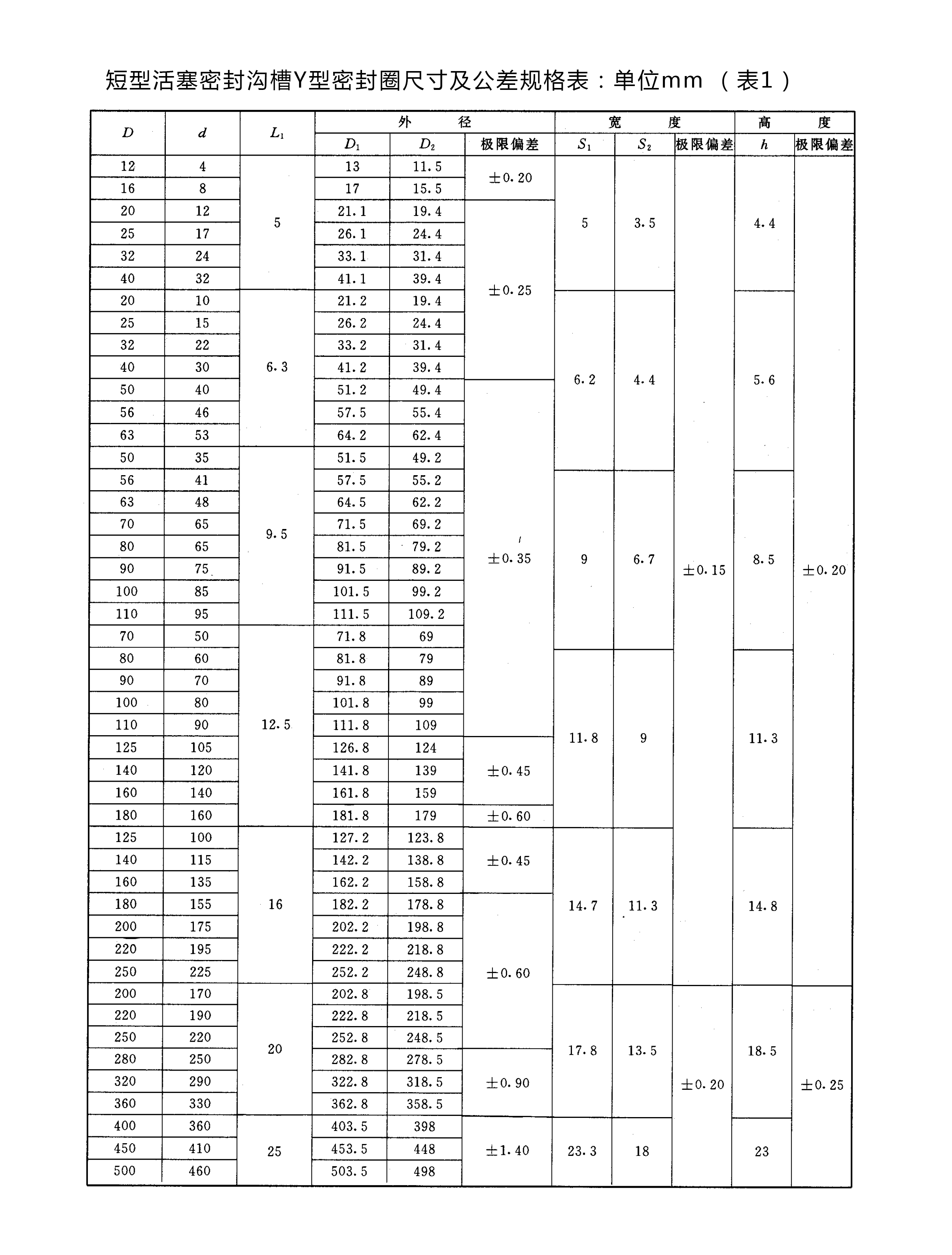 短型活塞密封溝槽Y型密封圈尺寸及公差規(guī)格表