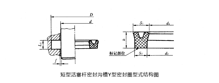 短型活塞桿密封溝槽Y型密封圈型式結(jié)構(gòu)圖