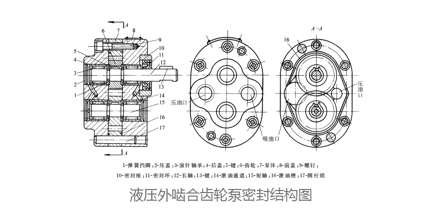 液壓外嚙合齒輪泵密封結構圖