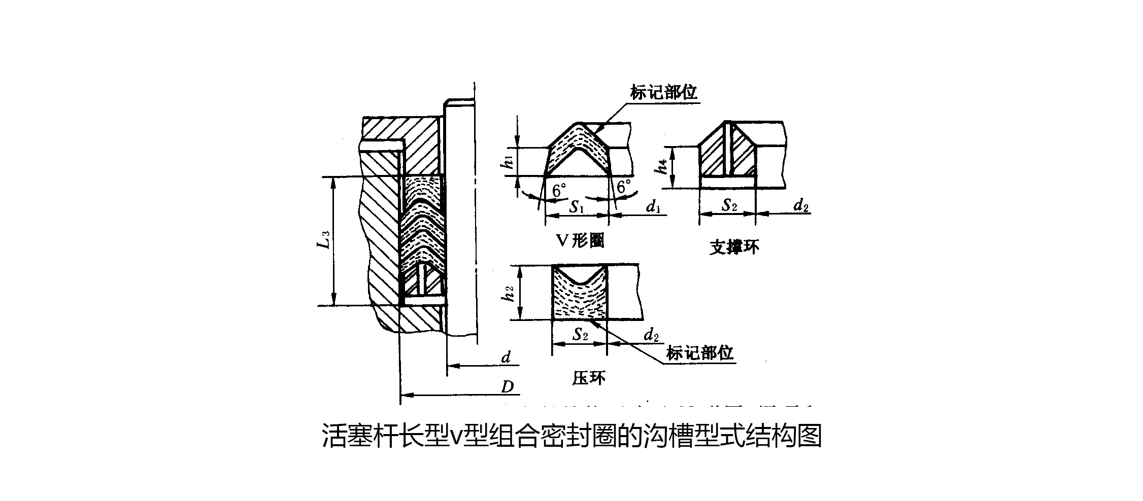 活塞桿長(zhǎng)型v型組合密封圈的溝槽型式結(jié)構(gòu)圖