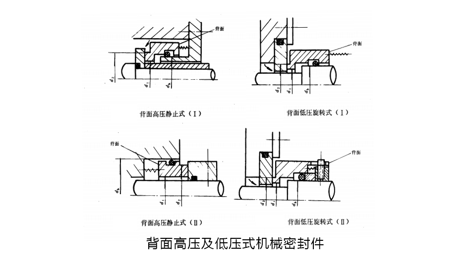 背面高壓及低壓式機械密封件
