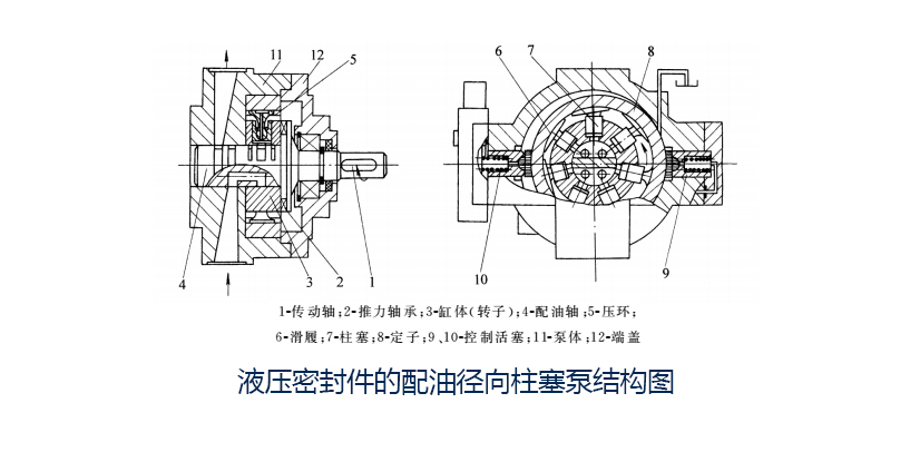 液壓密封件的配油徑向柱塞泵結(jié)構(gòu)圖