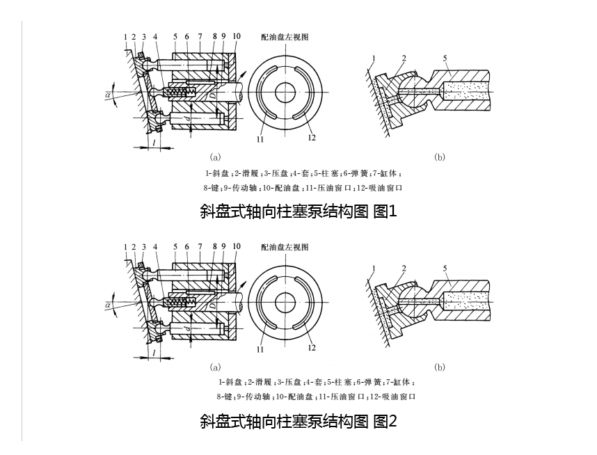液壓密封件斜盤式軸向柱塞泵結(jié)構(gòu)圖
