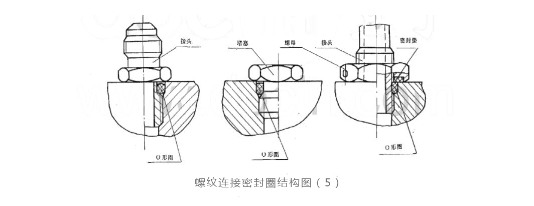 螺紋連接密封圈結構圖