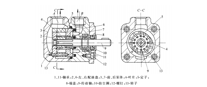液壓密封件的雙作用葉片泵的結(jié)構(gòu)圖