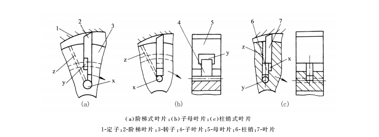 液壓密封件的高壓雙葉片結(jié)構(gòu)圖
