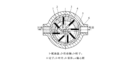 單作用葉片液壓泵工作原理結(jié)構(gòu)圖