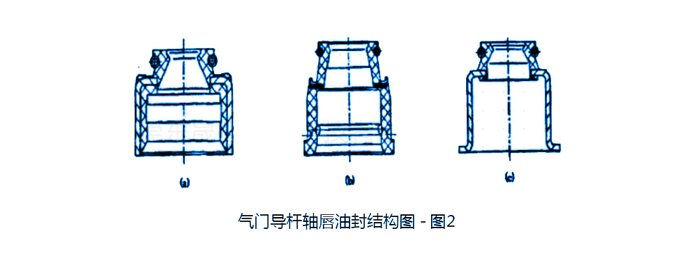 氣門導(dǎo)桿軸唇油封結(jié)構(gòu)圖