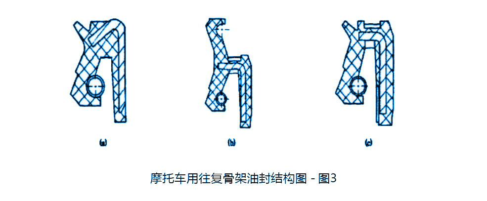 摩托車用往復(fù)骨架油封結(jié)構(gòu)圖