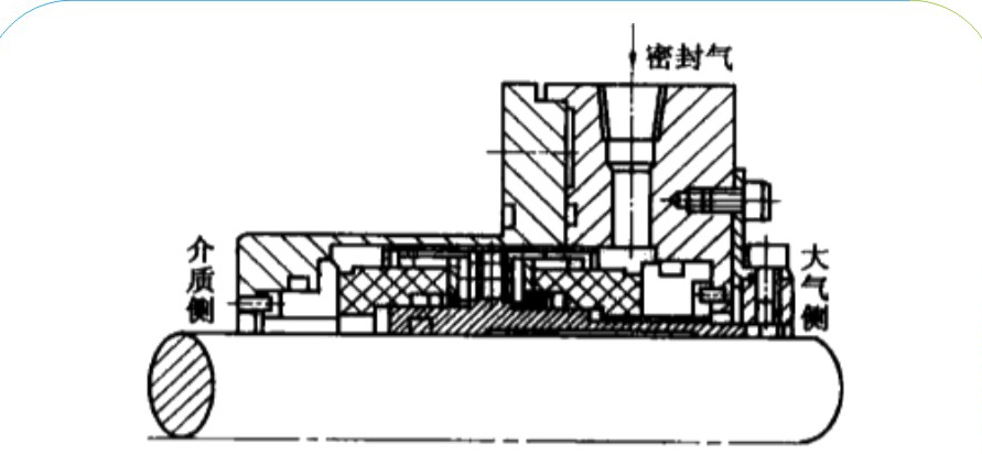 液壓泵橡膠外壓式雙端面氣膜密封的結(jié)構(gòu)圖