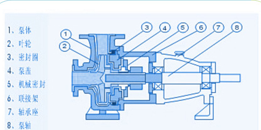 液壓泵用非接觸橡膠機(jī)械密封（離心泵密封）