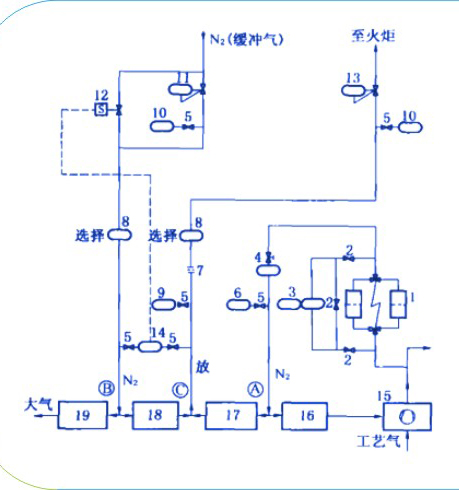 帶中間迷宮密封的串聯(lián)橡膠氣膜密封的緩沖氣系統(tǒng)系統(tǒng)都有什么樣結(jié)構(gòu)圖