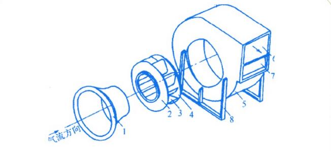 離心風(fēng)機(jī)結(jié)構(gòu)圖（橡膠氣膜密封件）