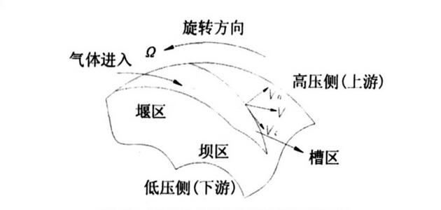 什么是氣膜密封的“氣膜剛度”呢？