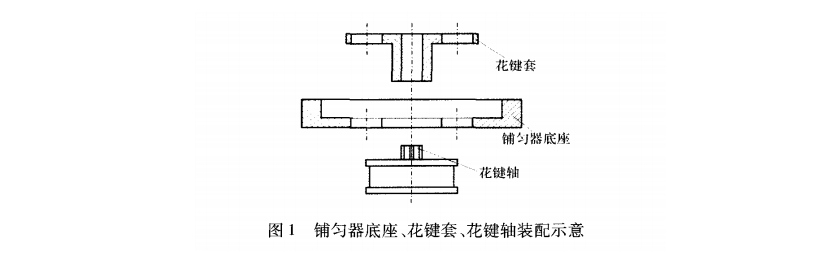 鋪勻器底座、花鍵套、花鍵軸的相對(duì)位置圖