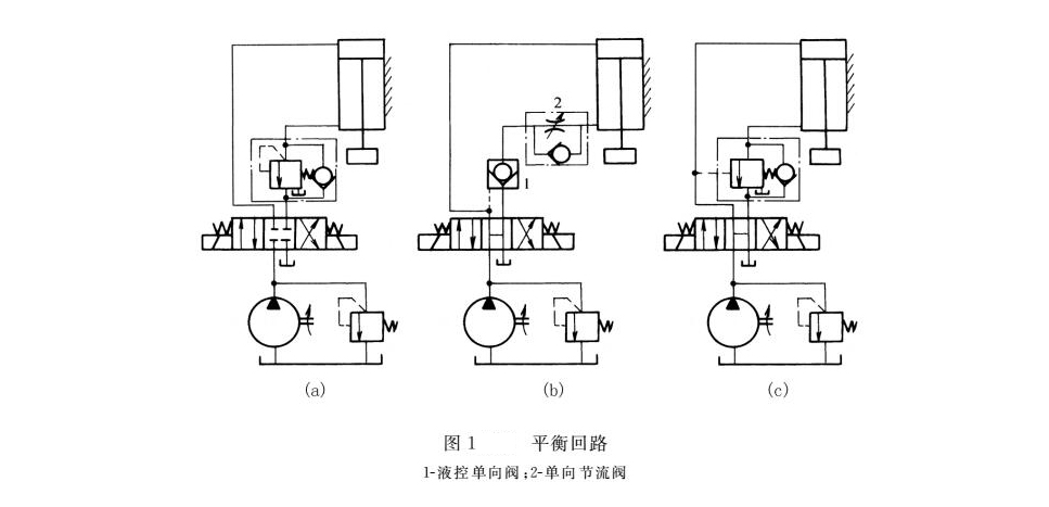 液壓密封件的三種平衡回路結(jié)構(gòu)圖