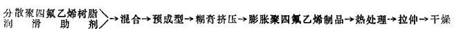 “膨脹聚四氟乙烯”彈性帶的成型工藝