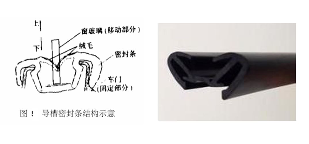 導(dǎo)槽汽車密封條產(chǎn)品及結(jié)構(gòu)圖