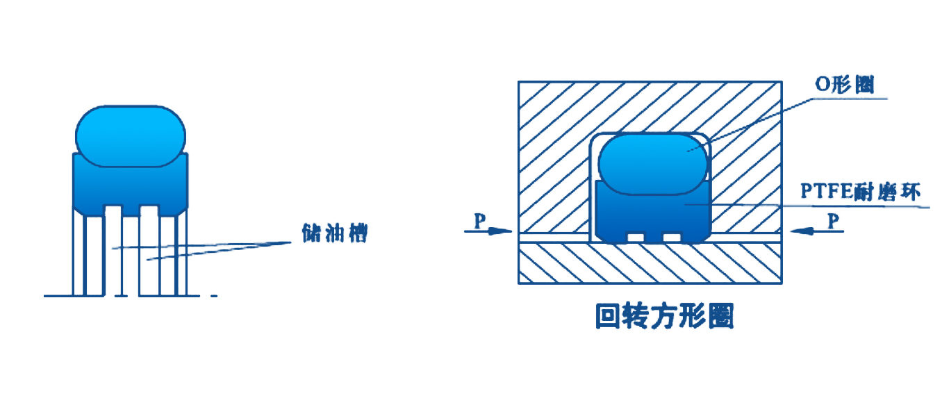 回轉(zhuǎn)方型密封圈結(jié)構(gòu)圖