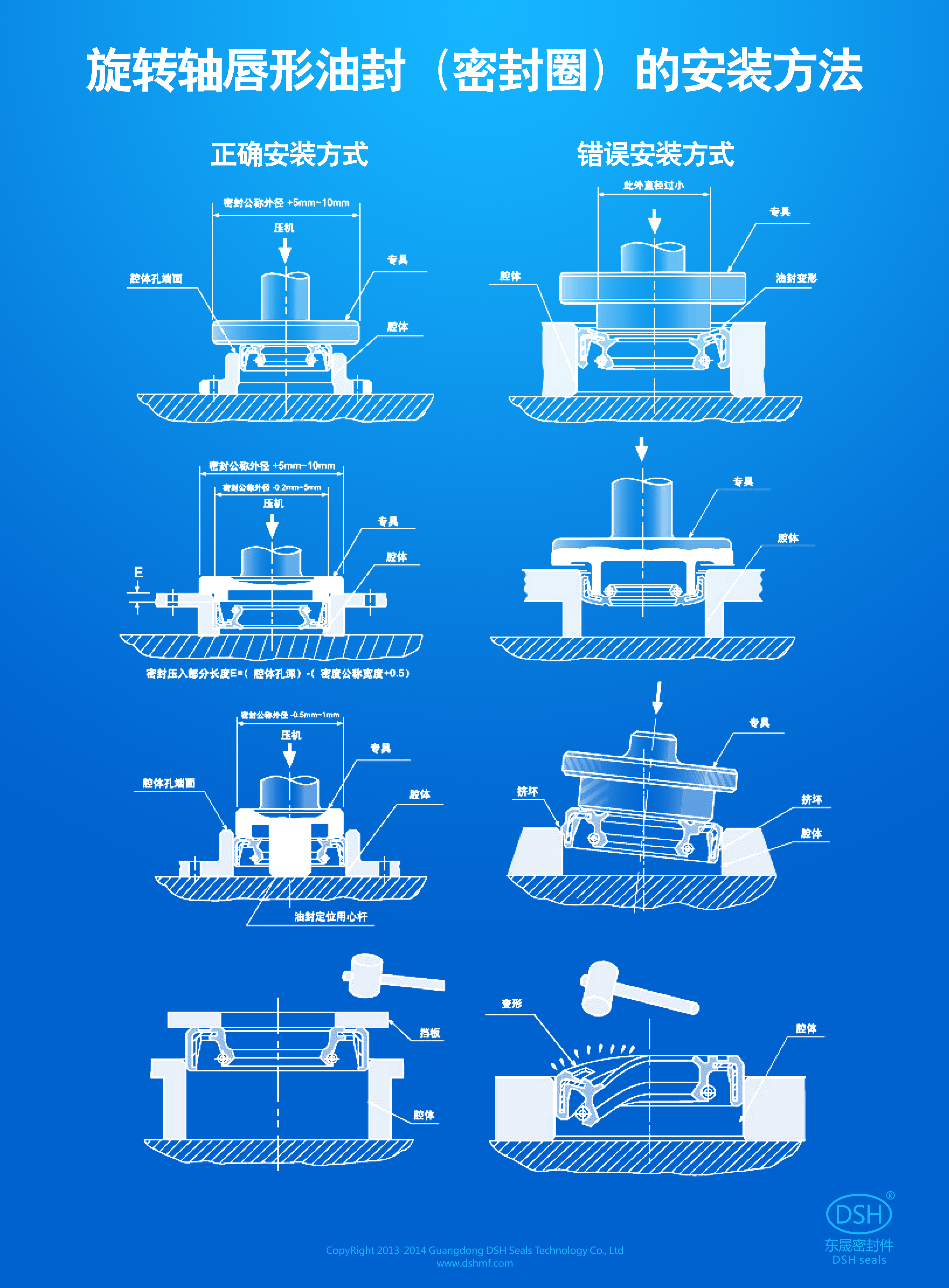 旋轉(zhuǎn)軸唇形油封（密封圈）的安裝方法示意圖
