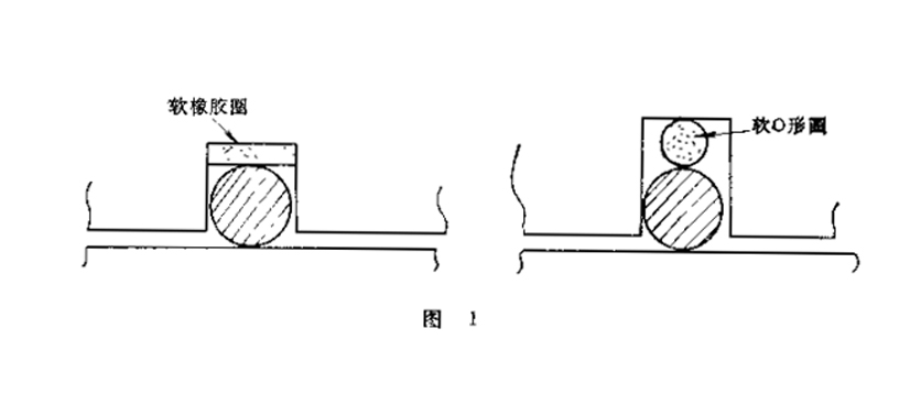 二種O型密封圈密封方式結(jié)構(gòu)圖