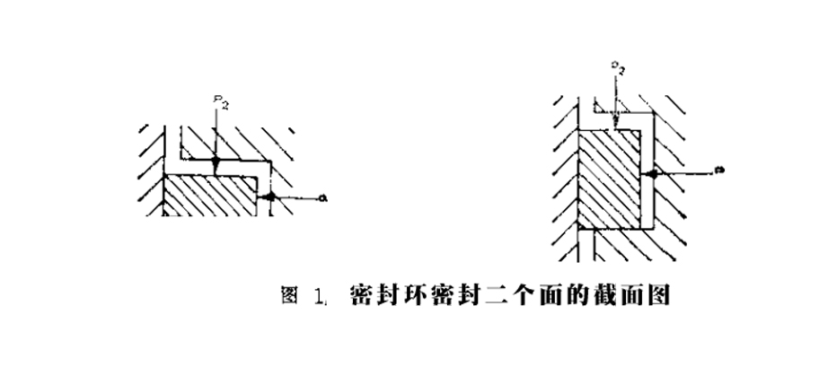 密封環(huán)密封二個面的截面圖