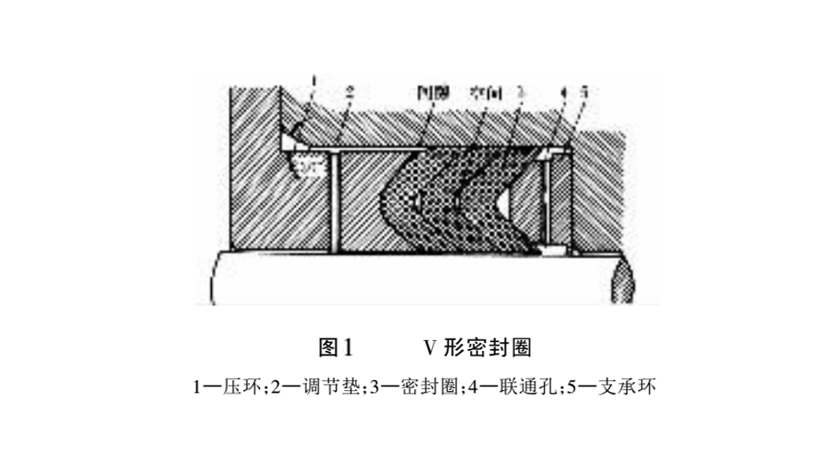 V型密封圈截面結(jié)構(gòu)圖