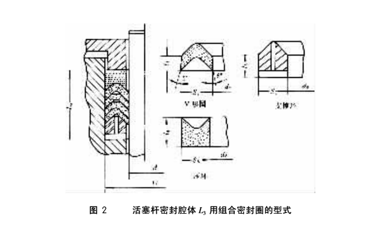 活塞桿密封圈腔體L3專用的V型密封圈夾織物（如夾布）橡膠組合密封圈結(jié)構(gòu)