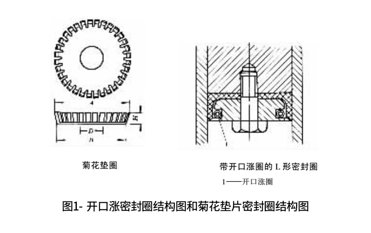 開口漲密封圈和菊花墊片密封圈結(jié)構(gòu)圖