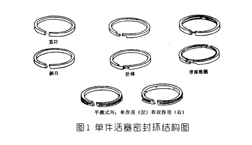 單件活塞密封環(huán)結(jié)構圖