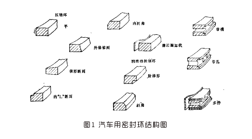 汽車用密封環(huán)結(jié)構(gòu)圖