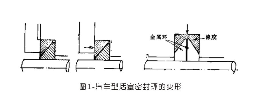 汽車液壓氣缸的活塞密封環(huán)
