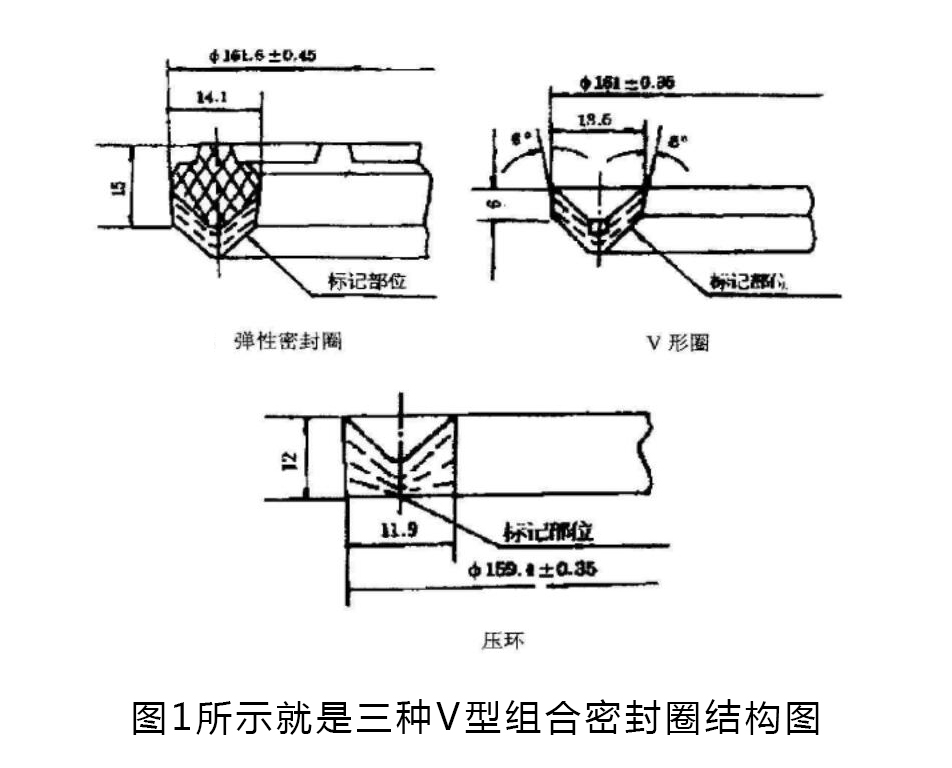 三種V型組合密封圈結(jié)構(gòu)圖