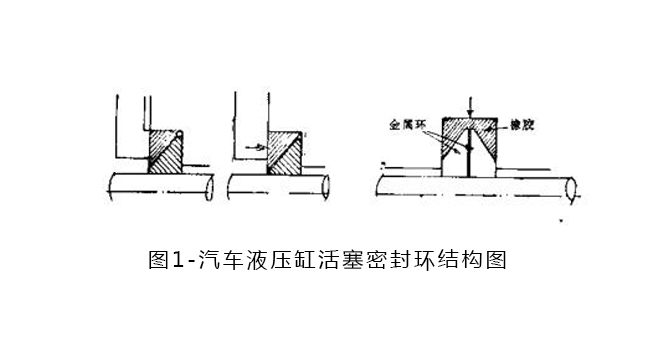汽車液壓缸活塞密封環(huán)結(jié)構(gòu)圖